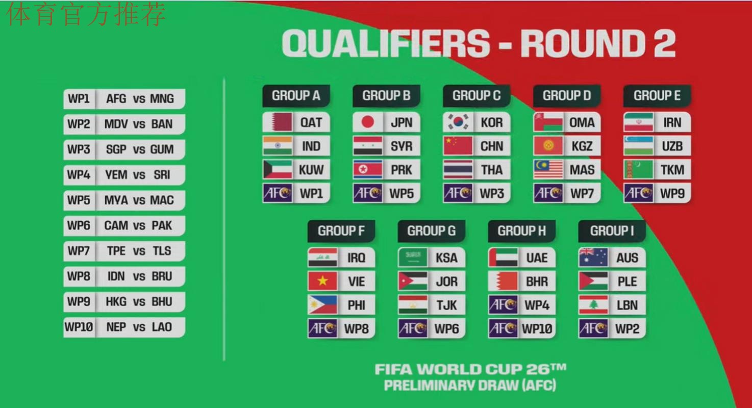 2026世界杯预选赛亚洲区36强抽签 中国队分入C组